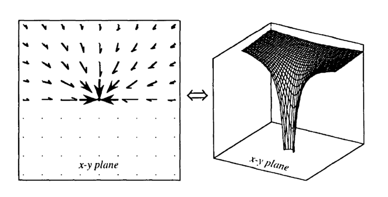 File:Force Field-Gravity Well Inter-relationship.png