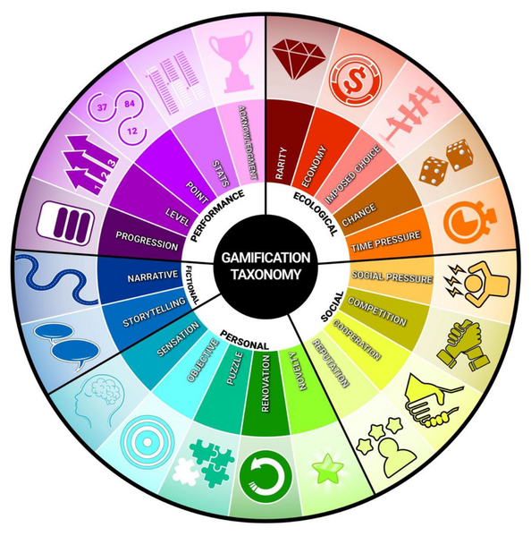 File:Gamification Taxonomy.png