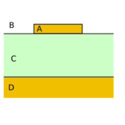 Microstrip geometry.svg