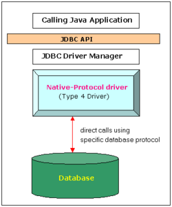 Native Protocol driver.png