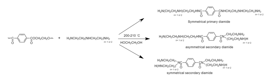 PET degradation with polyamines through aminolysis route.png