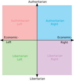 Political chart.svg