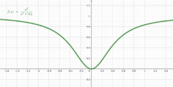 Pseudoconvex function that is not convex: x^2 / (x^2+0.2)