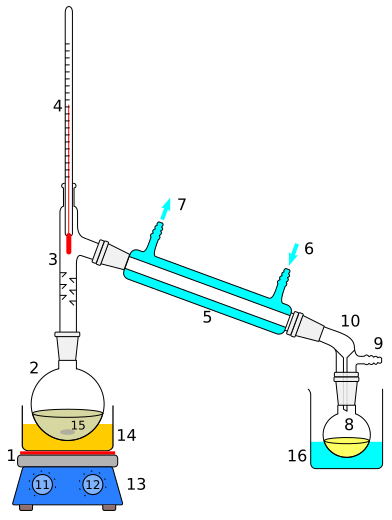 File:Simple distillation apparatus.svg