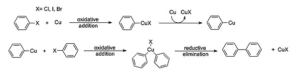 Simplified Mechanism of Ullmann reaction.jpg