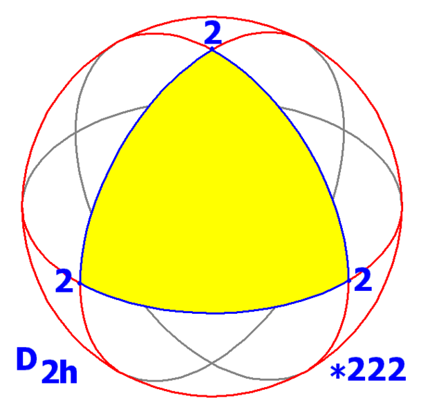 File:Sphere symmetry group d2h.png