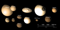 TheTransneptunians Size Albedo Color.svg