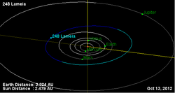 Орбита астероида 248.png