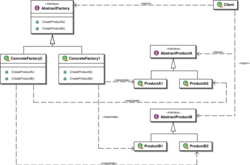 Abstract factory UML.svg