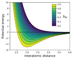 Bond-order interatomic potential.png