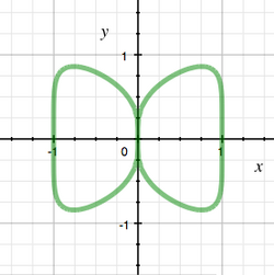 Butterfly curve.png