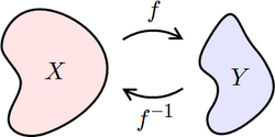 Inverse Functions Domain and Range.png