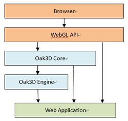 Oak3D Introduction.jpg