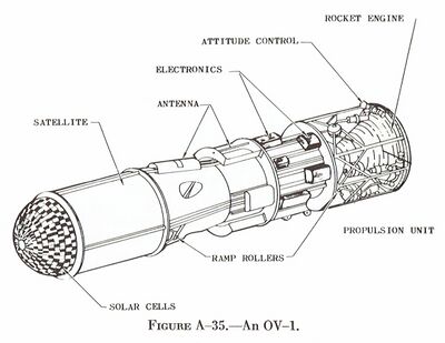 A typical OV1 satellite