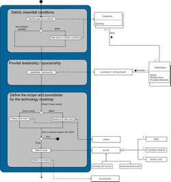 Phase1.3 Process Data Model.jpg