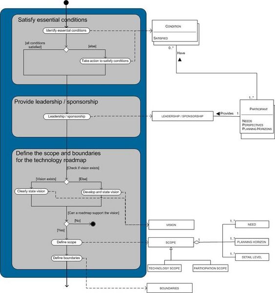 File:Phase1.3 Process Data Model.jpg