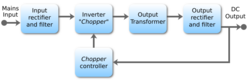 SMPS Block Diagram.svg