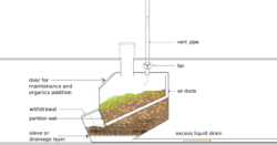 Schematic of the composting chamber.svg