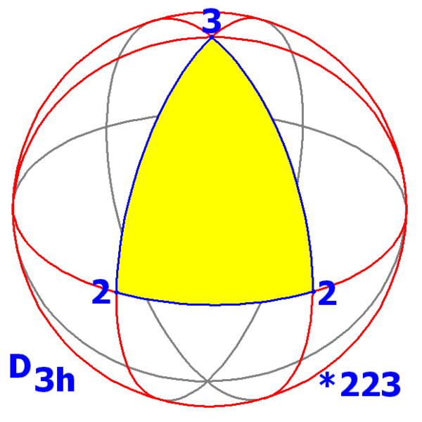 File:Sphere symmetry group d3h.png