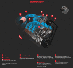 Supercharger Animation by Tyroola.gif