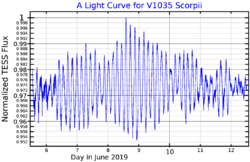 V1035ScoLightCurve.png