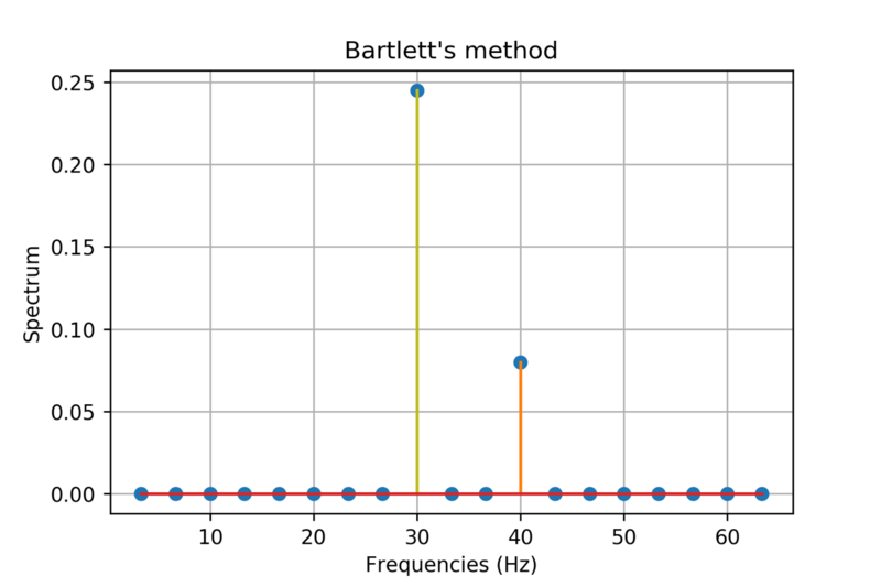 File:Bartl.png