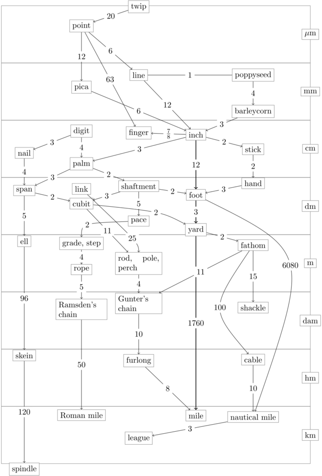 barleycorn-unit-handwiki