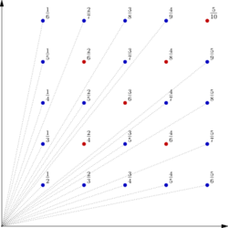 Euclid's Orchard.svg