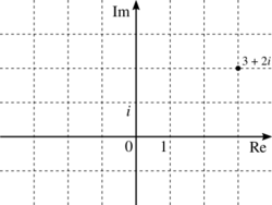 Gaussian integer lattice.svg