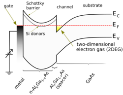 HEMT-band structure scheme-en.svg