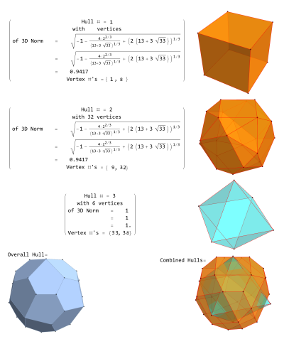 Combining an octahedron and snub cube to form the Pentagonal Icositetrahedron
