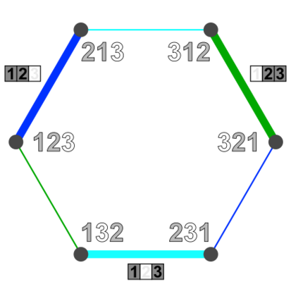 File:Permutohedron 3 subsets 2 (first).svg