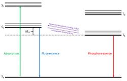 Photoluminescence Pathways.jpg