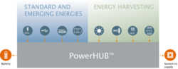 PowerHUB concept by ST-Ericsson.png
