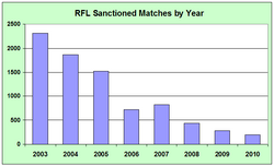 Rfl-matches-by-year-09.png