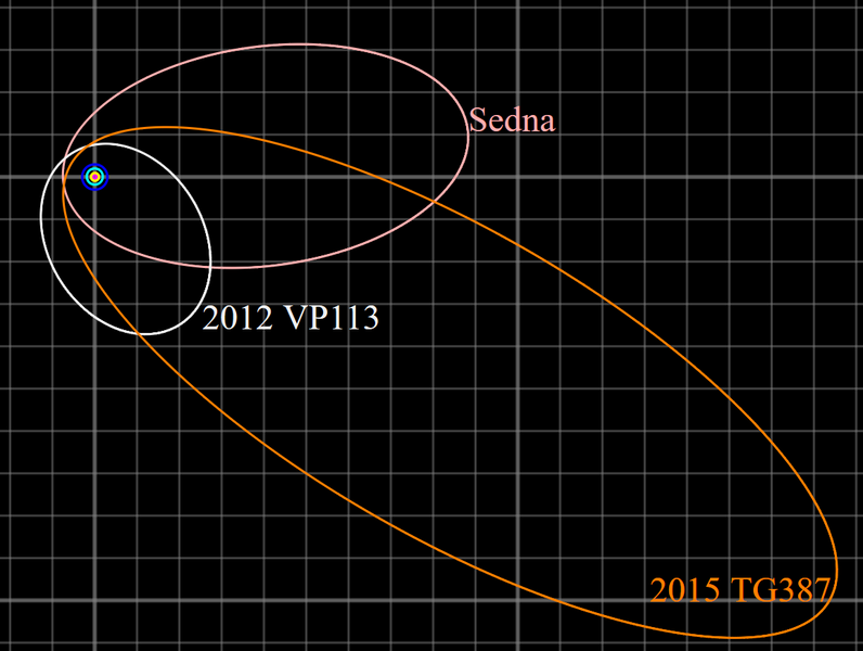 File:Sednoid orbits.png