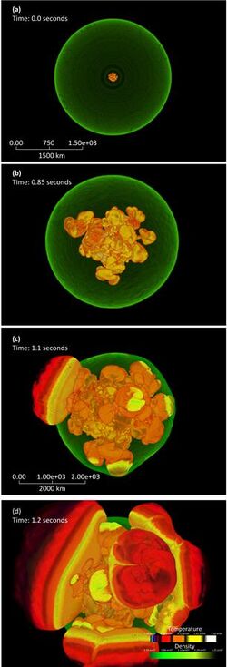 Four images of a simulation of Type Ia supernova