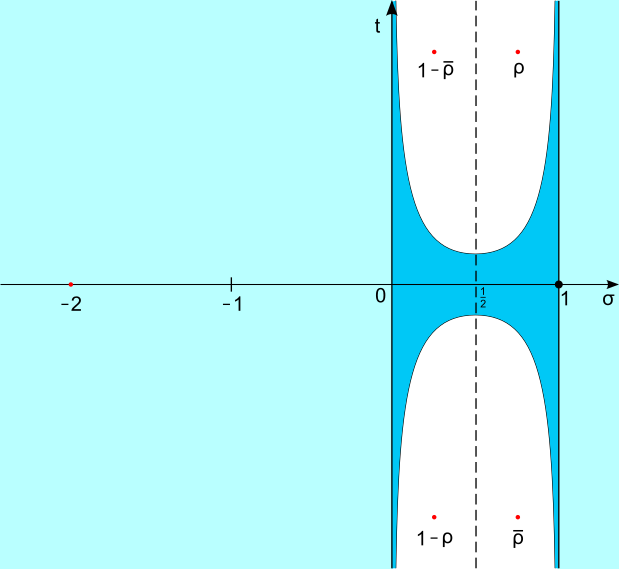 File:Zero-free region for the Riemann zeta-function.svg