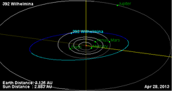Орбита астероида 392.png