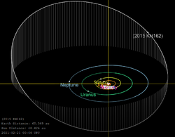 2015 KH162-orbit.png