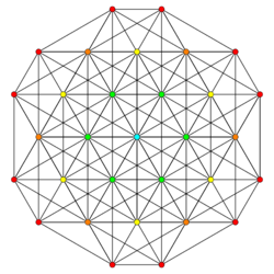 7-simplex t05 A5.svg