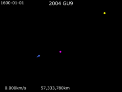 Animation of 2004 GU9's orbit relative to Sun and Earth.gif