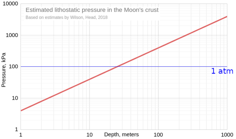 File:Estimated lithostatic pressure in the Moon's crust.png