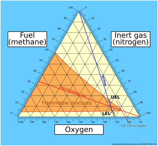 File:Flammability diagram methane.svg