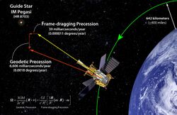 Gravity Probe B Confirms the Existence of Gravitomagnetism.jpg