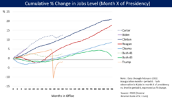 Job Growth by U.S. President - v1.png