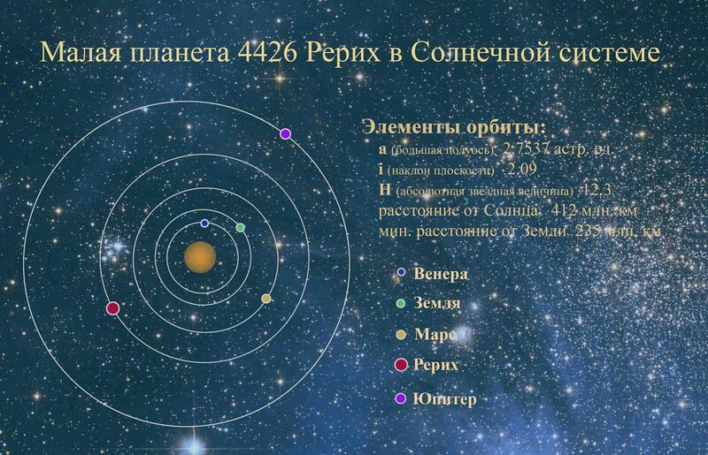 File:Minor planet 4426 Roerich.jpg