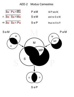 Modus Camestres.svg