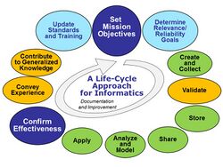 Nanoinformatics as a Life Cycle.jpg