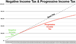 Negative Income Tax.png